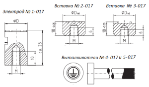 opitz electrode type 017