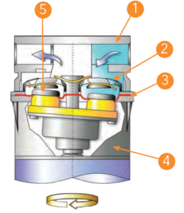 Jabsco Pureflow